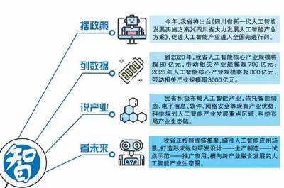 四川抢抓人工智能"金钥匙" 到2025年,力争人工智能核心产业规模超300亿元