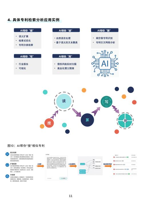 技术在专利检索分析中的应用研究白皮书
