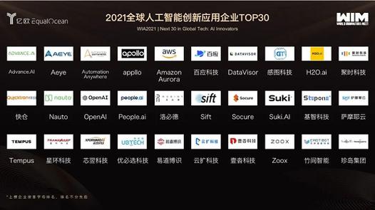 维择科技荣登亿欧2021全球人工智能创新应用企业top30榜单
