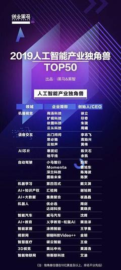 碳云智能入选 2019 人工智能产业独角兽 Top 50