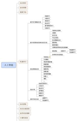 人工智能、机器学习、深度学习、数据挖掘、数据分析都是什么意思